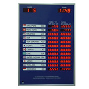 Exchange-Rate-Board-palembang